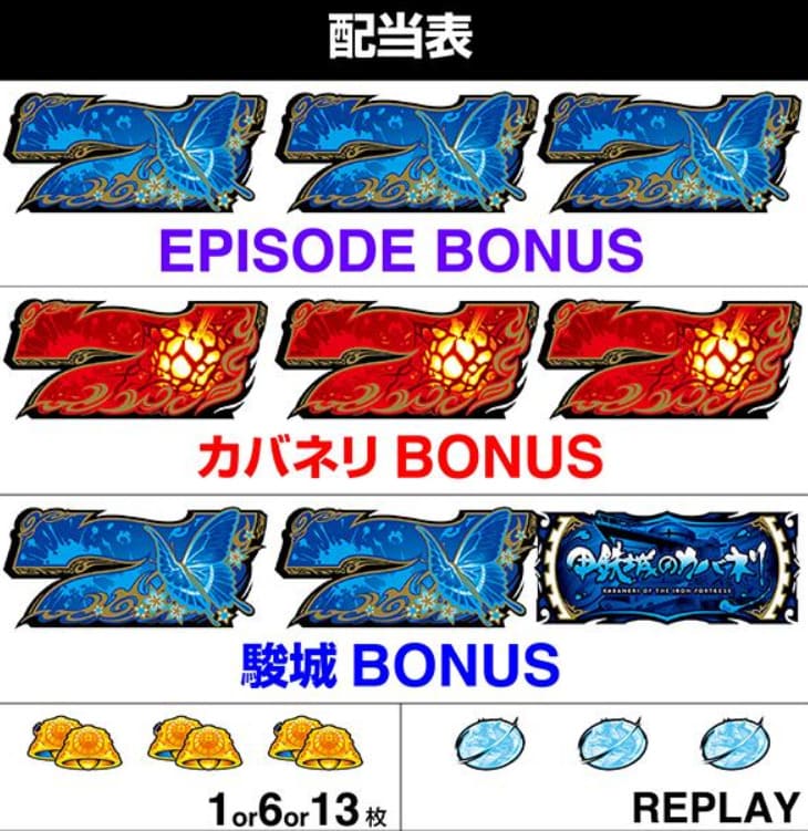 パチスロ カバネリ スロット 登録ボーナスと特典